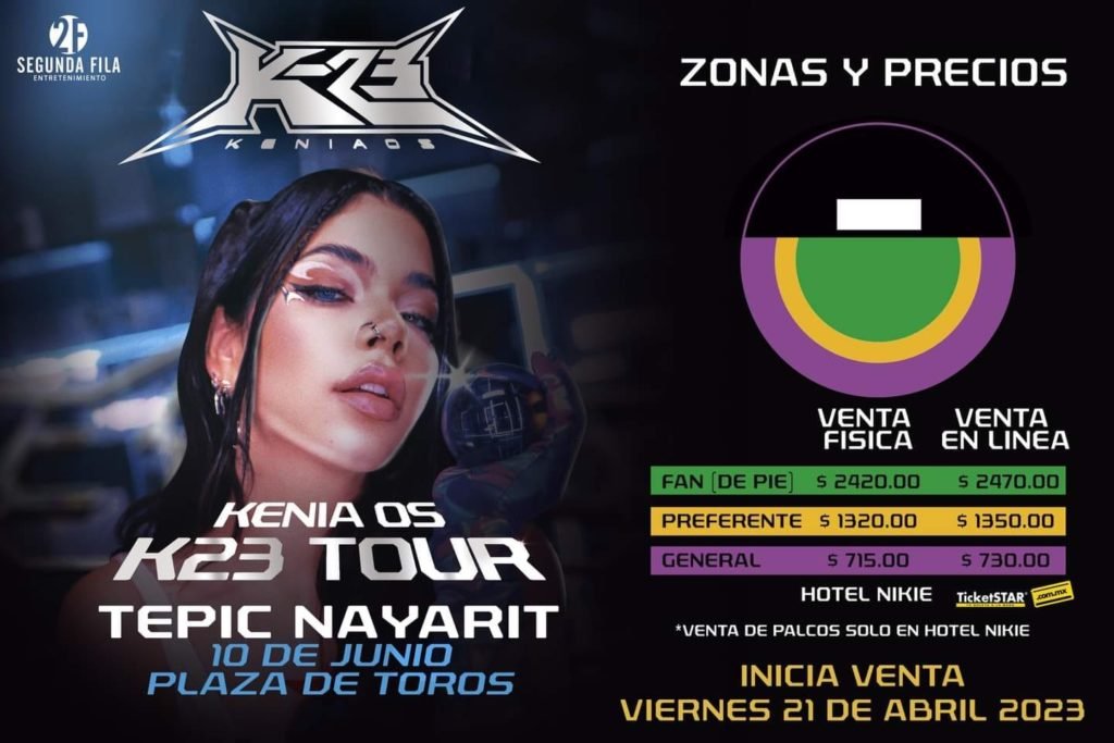 Zonas Kenia Os Tepic